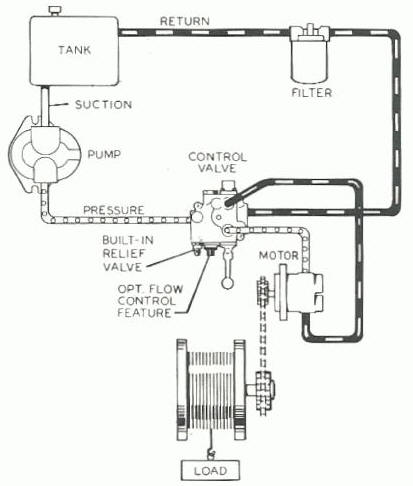Hydraulics monarch 12 volt hydraulic pump wiring diagram 